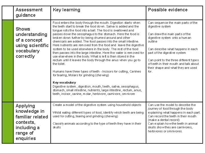 Assessment guidance Shows understanding of a concept using scientific vocabulary correctly Key learning Possible