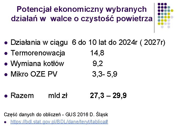 Potencjał ekonomiczny wybranych działań w walce o czystość powietrza l Działania w ciągu 6