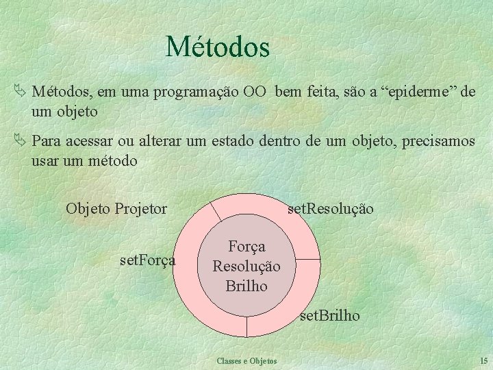 Métodos Ä Métodos, em uma programação OO bem feita, são a “epiderme” de um