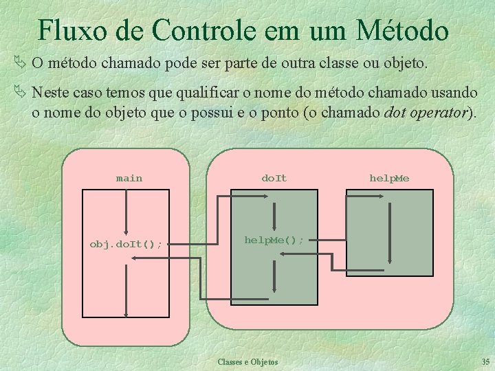 Fluxo de Controle em um Método Ä O método chamado pode ser parte de