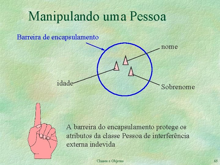 Manipulando uma Pessoa Barreira de encapsulamento nome idade Sobrenome A barreira do encapsulamento protege