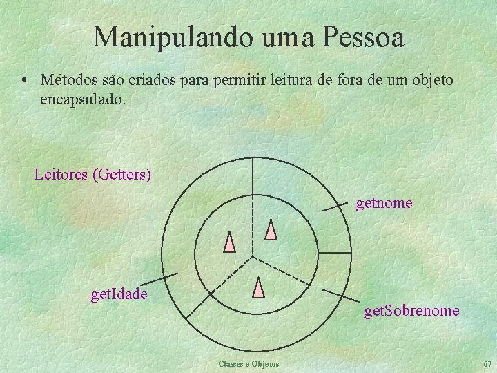 Manipulando uma Pessoa • Métodos são criados para permitir leitura de fora de um