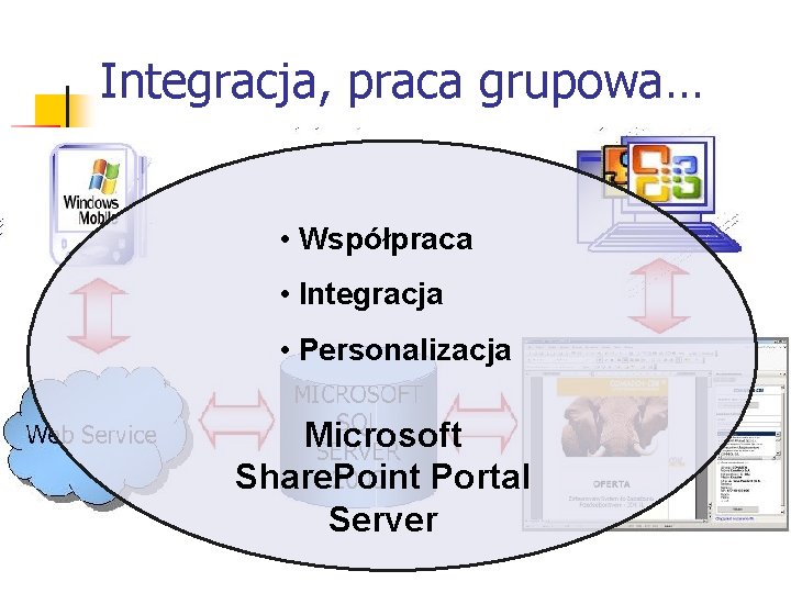 Integracja, praca grupowa… • Współpraca • Integracja • Personalizacja Microsoft Share. Point Portal Server