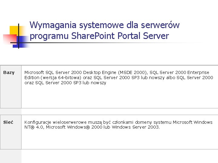 Wymagania systemowe dla serwerów programu Share. Point Portal Server Bazy Microsoft SQL Server 2000