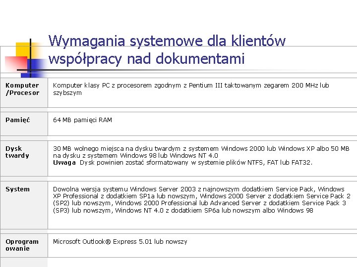 Wymagania systemowe dla klientów współpracy nad dokumentami Komputer /Procesor Komputer klasy PC z procesorem