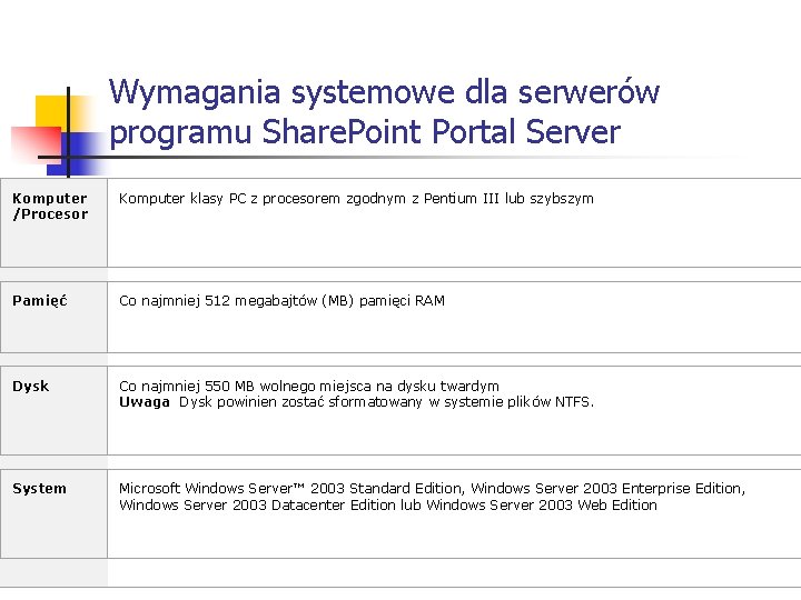 Wymagania systemowe dla serwerów programu Share. Point Portal Server Komputer /Procesor Komputer klasy PC