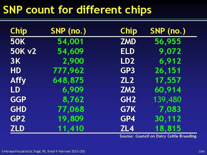 SNP count for different chips Chip 50 K v 2 3 K HD Affy