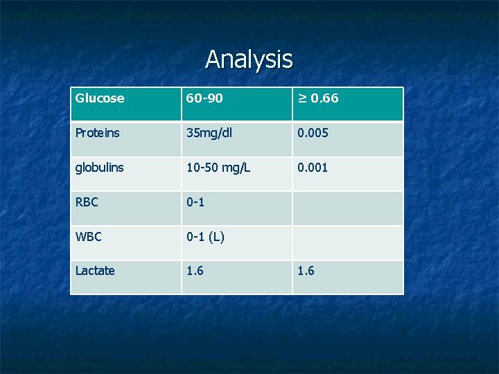 Analysis Glucose 60 -90 ≥ 0. 66 Proteins 35 mg/dl 0. 005 globulins 10