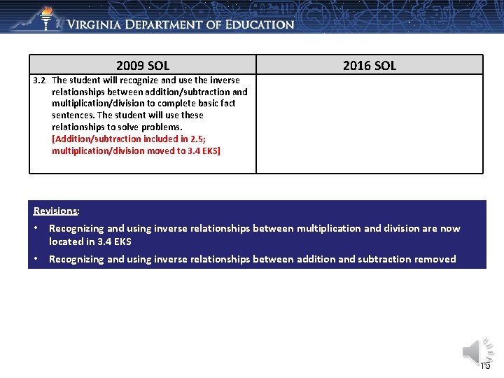 2009 SOL 2016 SOL 3. 2 The student will recognize and use the inverse