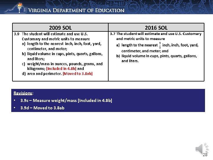 2009 SOL 2016 SOL 3. 9 The student will estimate and use U. S.