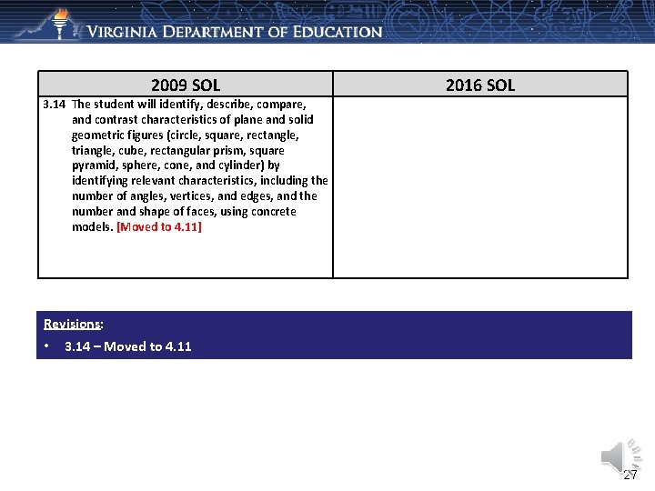 2009 SOL 2016 SOL 3. 14 The student will identify, describe, compare, and contrast