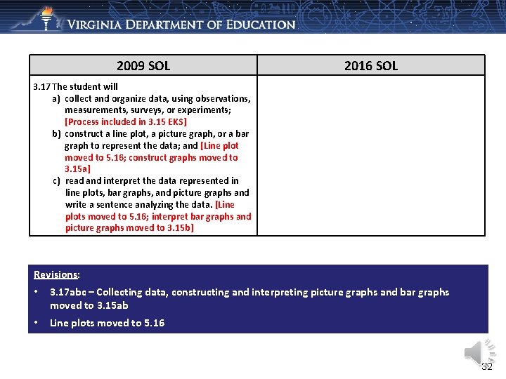 2009 SOL 2016 SOL 3. 17 The student will a) collect and organize data,