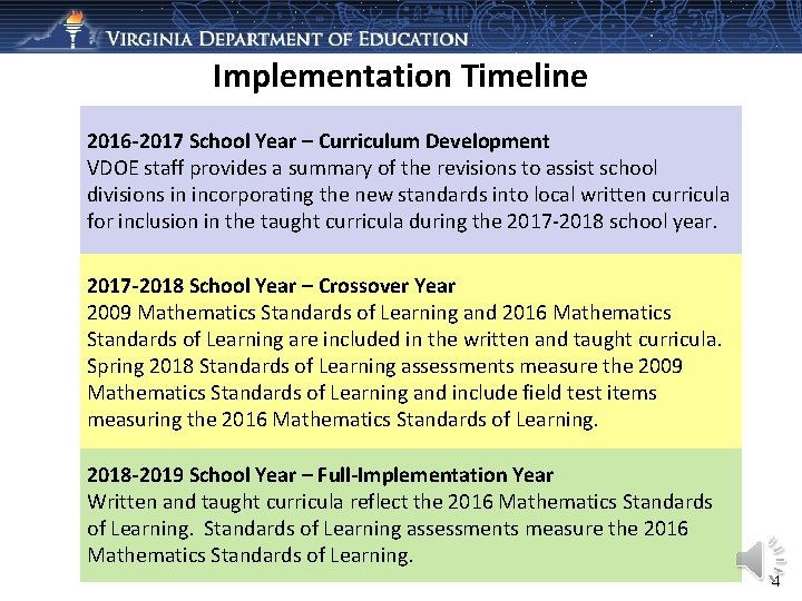 Implementation Timeline 2016 -2017 School Year – Curriculum Development VDOE staff provides a summary