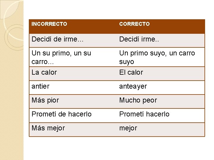 INCORRECTO Decidí de irme… Decidí irme. . Un su primo, un su carro… Un INCORRECTO Decidí de irme… Decidí irme. . Un su primo, un su carro… Un