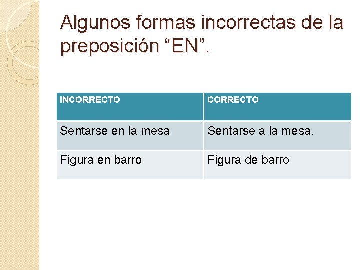 Algunos formas incorrectas de la preposición “EN”. INCORRECTO Sentarse en la mesa Sentarse a Algunos formas incorrectas de la preposición “EN”. INCORRECTO Sentarse en la mesa Sentarse a