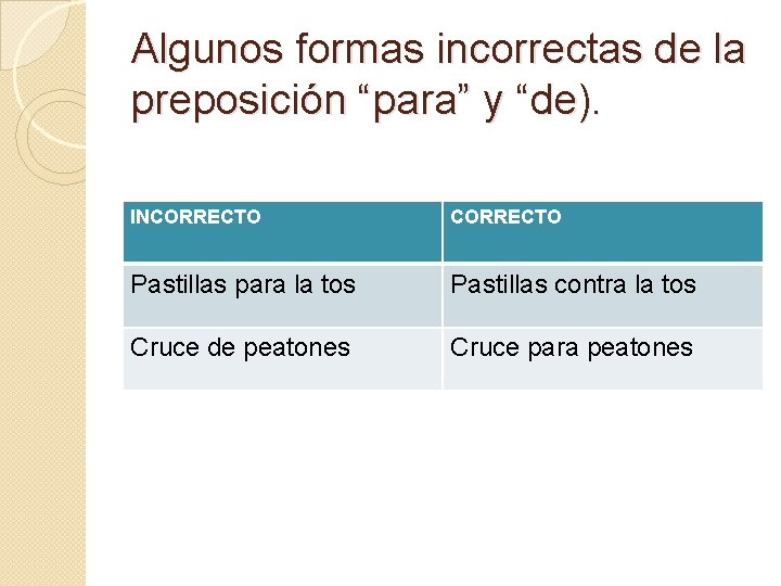 Algunos formas incorrectas de la preposición “para” y “de). INCORRECTO Pastillas para la tos Algunos formas incorrectas de la preposición “para” y “de). INCORRECTO Pastillas para la tos