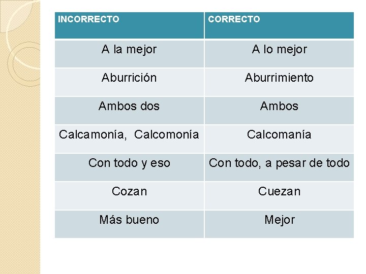 INCORRECTO A la mejor A lo mejor Aburrición Aburrimiento Ambos dos Ambos Calcamonía, Calcomonía INCORRECTO A la mejor A lo mejor Aburrición Aburrimiento Ambos dos Ambos Calcamonía, Calcomonía
