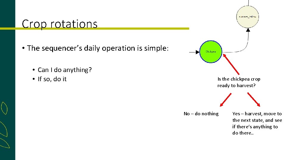 Crop rotations • The sequencer’s daily operation is simple: • Can I do anything?