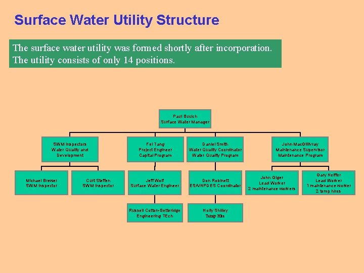Surface Water Utility Structure The surface water utility was formed shortly after incorporation. The Surface Water Utility Structure The surface water utility was formed shortly after incorporation. The