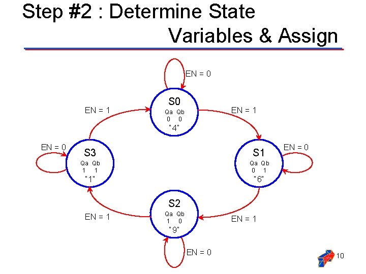 Step #2 : Determine State Variables & Assign EN = 0 EN = 1