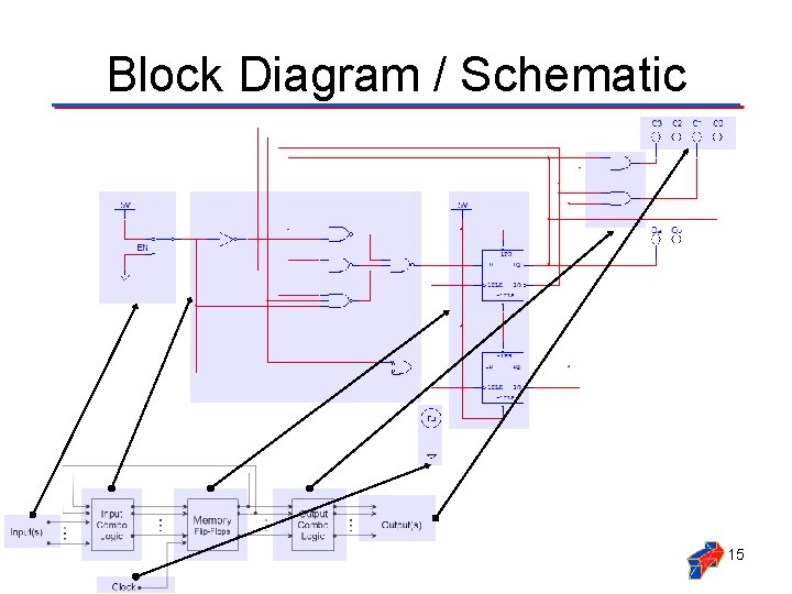 Block Diagram / Schematic 15 