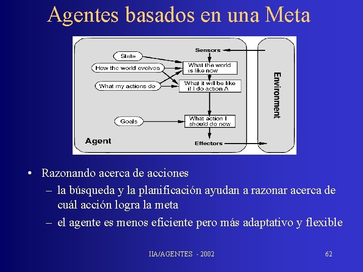 Agentes basados en una Meta • Razonando acerca de acciones – la búsqueda y