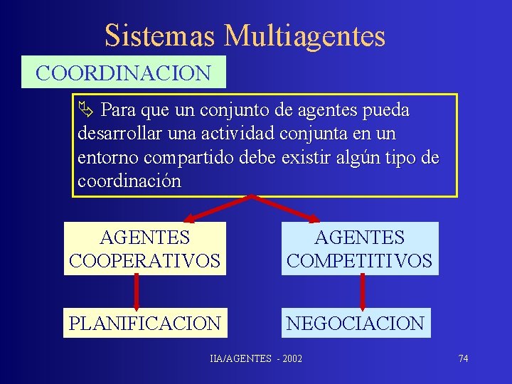 Sistemas Multiagentes COORDINACION Ä Para que un conjunto de agentes pueda desarrollar una actividad