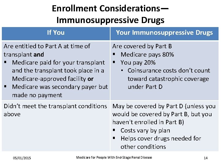 Enrollment Considerations— Immunosuppressive Drugs If Your Immunosuppressive Drugs Are entitled to Part A at