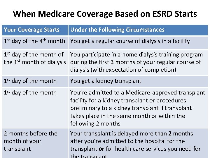 When Medicare Coverage Based on ESRD Starts Your Coverage Starts Under the Following Circumstances