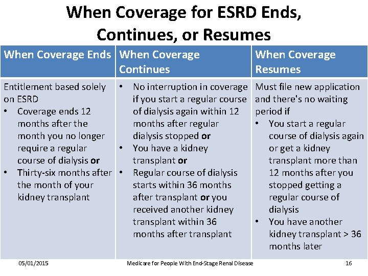 When Coverage for ESRD Ends, Continues, or Resumes When Coverage Ends When Coverage Continues