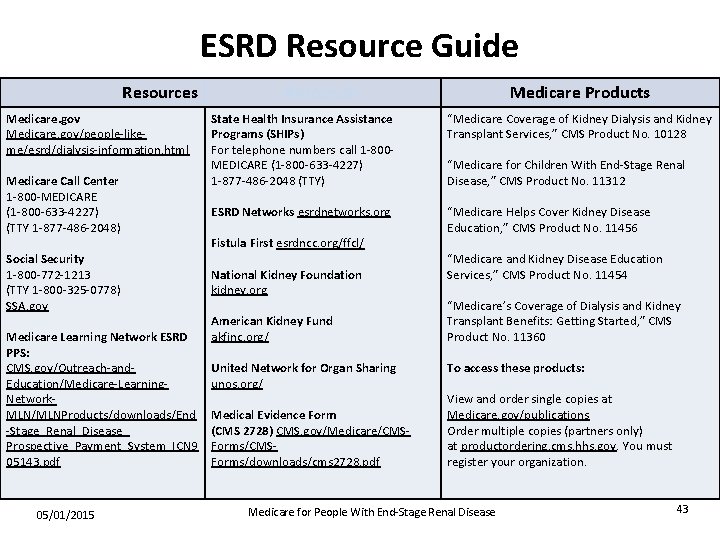 ESRD Resource Guide Resources Medicare. gov/people-likeme/esrd/dialysis-information. html Medicare Call Center 1 -800 -MEDICARE (1