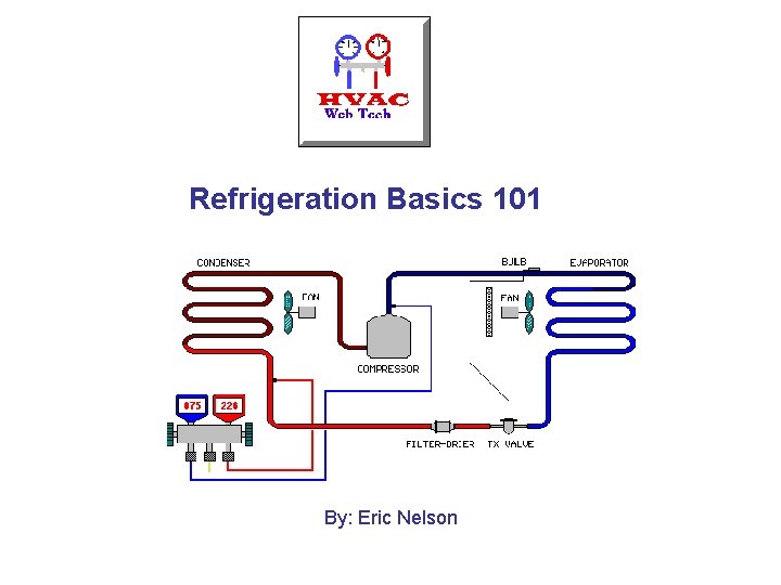 Refrigeration Basics 101 By: Eric Nelson 