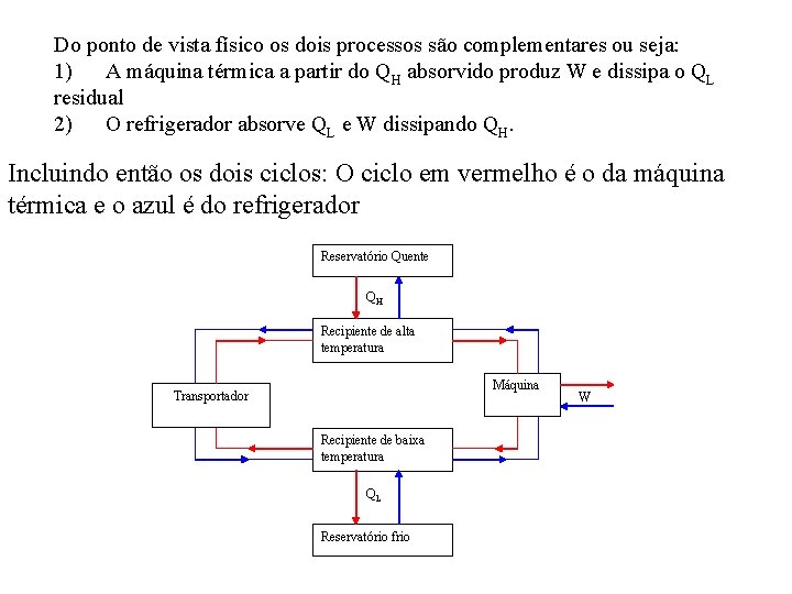 Do ponto de vista físico os dois processos são complementares ou seja: 1) A Do ponto de vista físico os dois processos são complementares ou seja: 1) A