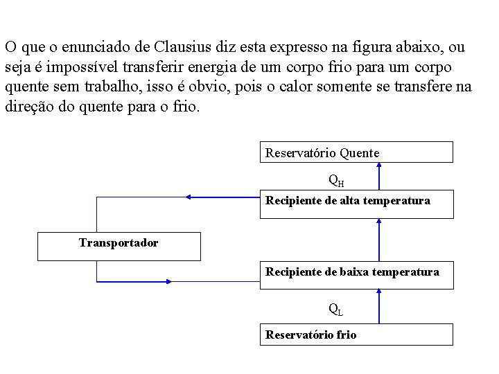O que o enunciado de Clausius diz esta expresso na figura abaixo, ou seja O que o enunciado de Clausius diz esta expresso na figura abaixo, ou seja
