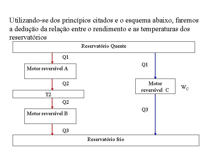 Utilizando-se dos princípios citados e o esquema abaixo, faremos a dedução da relação entre Utilizando-se dos princípios citados e o esquema abaixo, faremos a dedução da relação entre