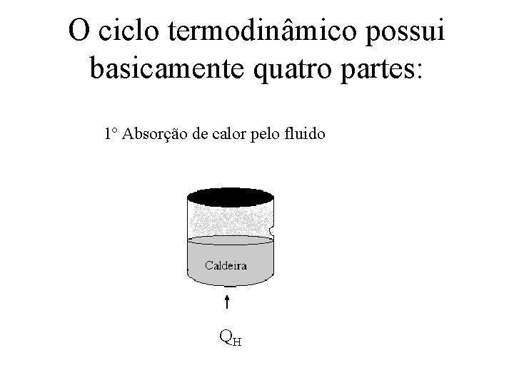 O ciclo termodinâmico possui basicamente quatro partes: 1º Absorção de calor pelo fluido QH O ciclo termodinâmico possui basicamente quatro partes: 1º Absorção de calor pelo fluido QH