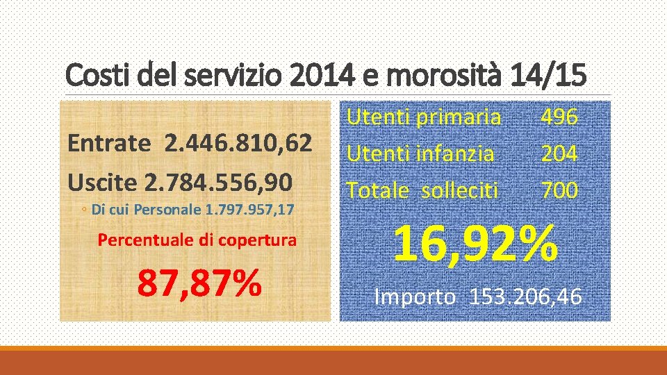 Costi del servizio 2014 e morosità 14/15 Entrate 2. 446. 810, 62 Uscite 2.