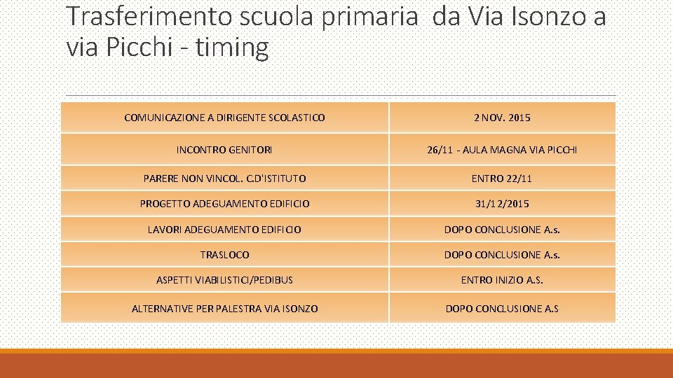 Trasferimento scuola primaria da Via Isonzo a via Picchi - timing COMUNICAZIONE A DIRIGENTE