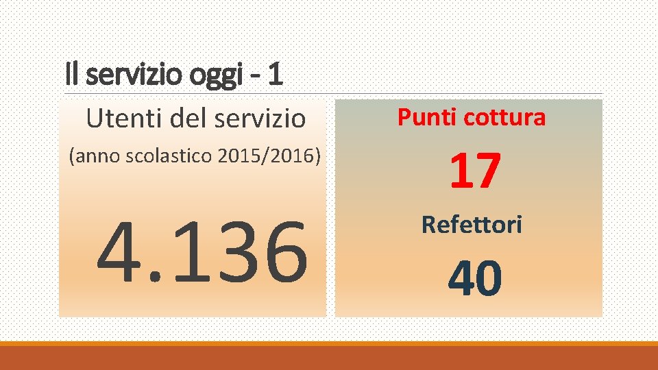 Il servizio oggi - 1 Utenti del servizio (anno scolastico 2015/2016) 4. 136 Punti