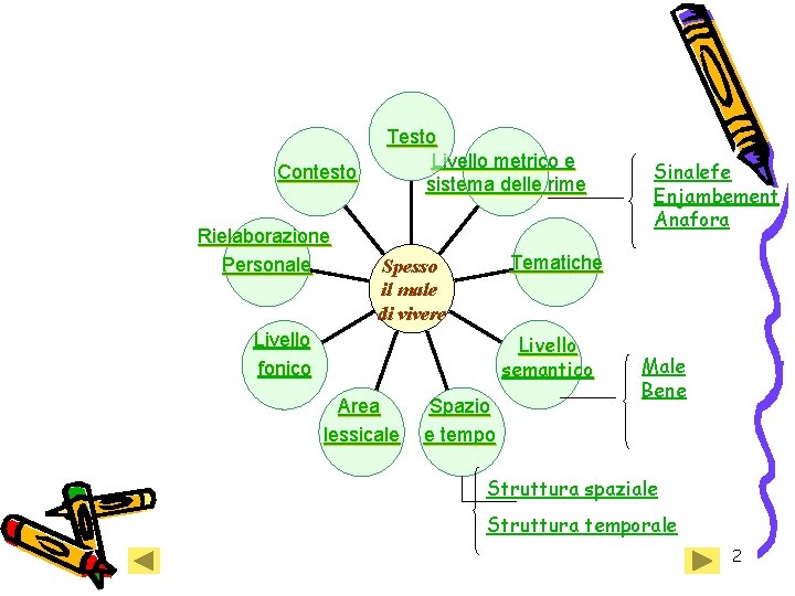 Contesto Rielaborazione Personale Testo Livello metrico e sistema delle rime Tematiche Spesso il male Contesto Rielaborazione Personale Testo Livello metrico e sistema delle rime Tematiche Spesso il male
