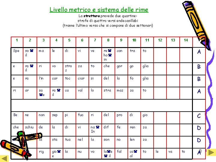Livello metrico e sistema delle rime La struttura prevede due quartine: strofe di quattro Livello metrico e sistema delle rime La struttura prevede due quartine: strofe di quattro