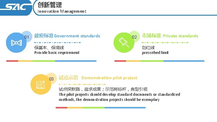 创新管理 Innovation Management 01 政府标准Government standards 02 保基本、保底线 Provide basic requirement 03 市场标准 Private