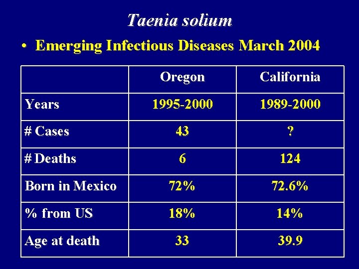 Taenia solium • Emerging Infectious Diseases March 2004 Oregon California 1995 -2000 1989 -2000