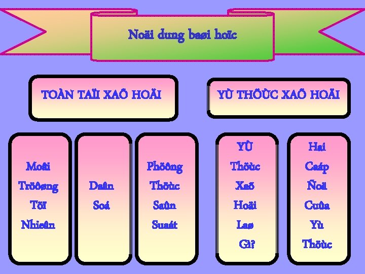 Noäi dung baøi hoïc TOÀN TAÏI XAÕ HOÄI Moâi Tröôøng Töï Nhieân Daân Soá