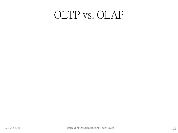 OLTP vs. OLAP 07 June 2021 Data Mining: Concepts and Techniques 12 