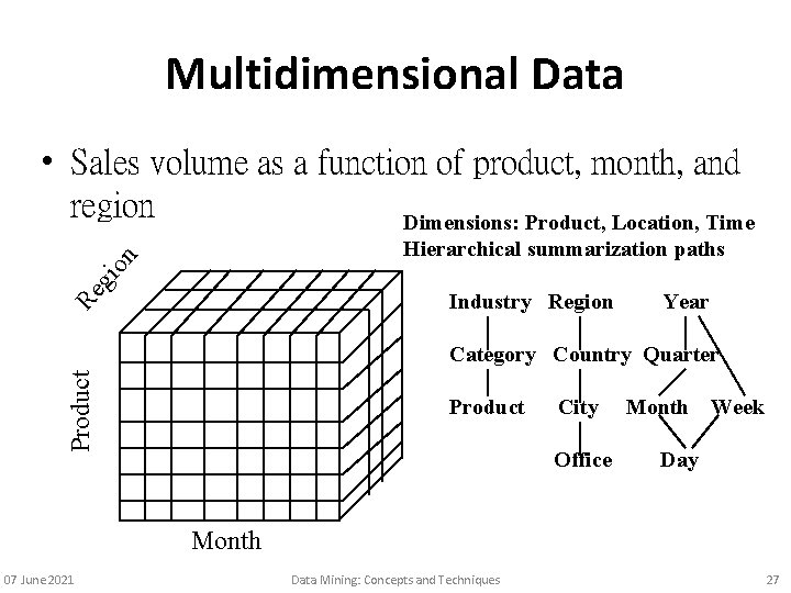 Multidimensional Data • Sales volume as a function of product, month, and region Dimensions: