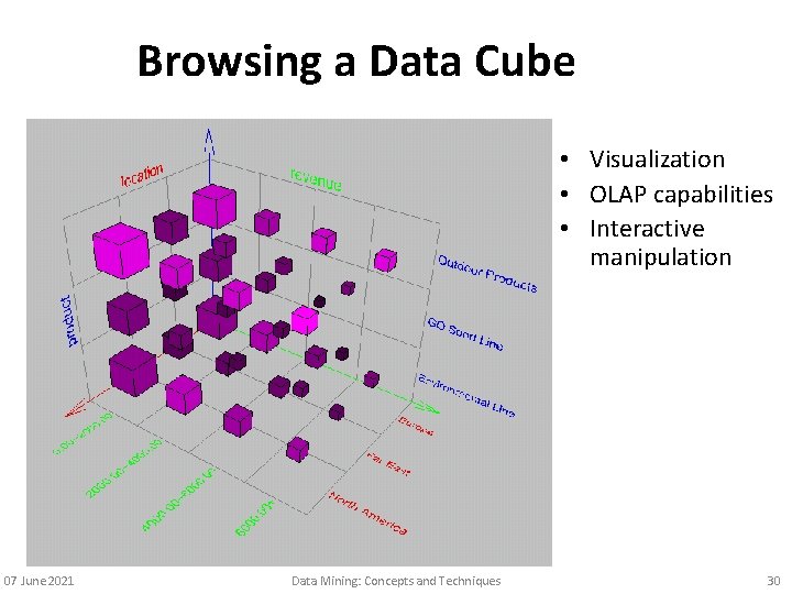 Browsing a Data Cube • Visualization • OLAP capabilities • Interactive manipulation 07 June