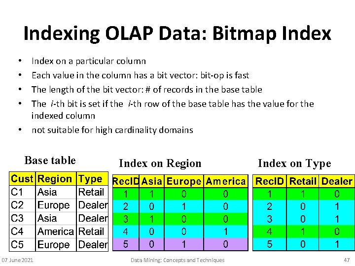 Indexing OLAP Data: Bitmap Index on a particular column Each value in the column