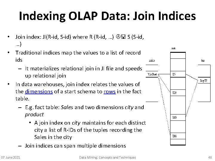 Indexing OLAP Data: Join Indices • Join index: JI(R-id, S-id) where R (R-id, …)