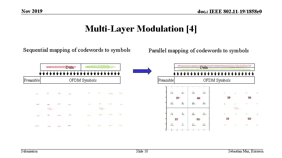 Nov 2019 doc. : IEEE 802. 11 -19/1858 r 0 Multi-Layer Modulation [4] Sequential